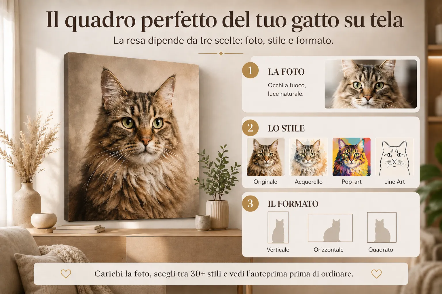 Foto del gatto su tela: come scegliere stile e formato (senza sbagliare)