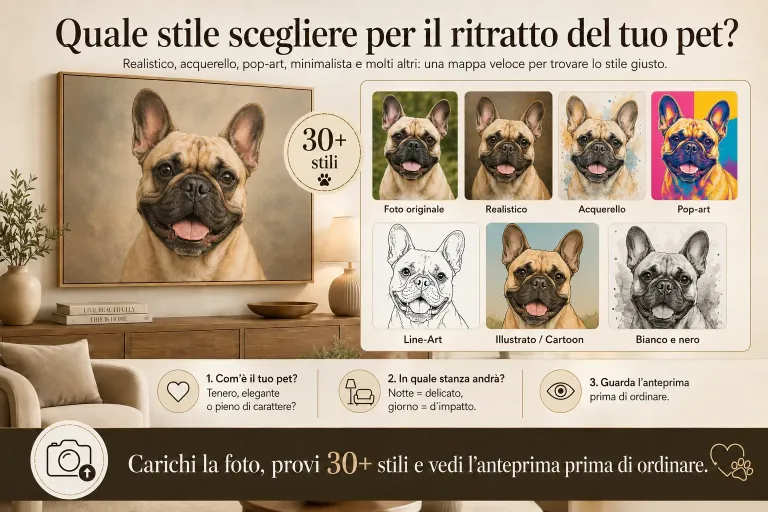 I 30+ stili del configuratore: qual è quello giusto per il tuo pet?
